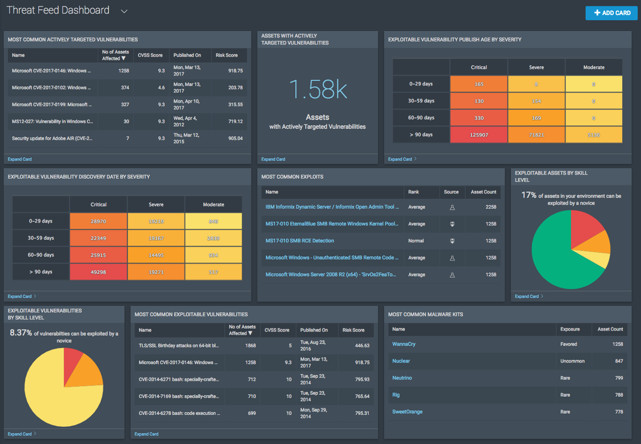Managing the Unmanageable